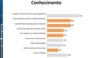 Tot Conteúdo Digital - Linkedin expectativas