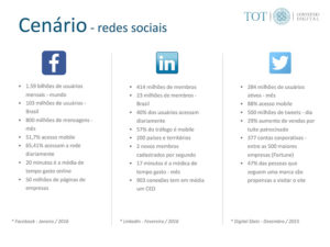 Tot Conteúdo Digital - a audiência das Redes Sociais