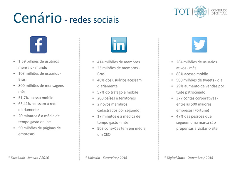 Tot Conteúdo Digital - a audiência das Redes Sociais