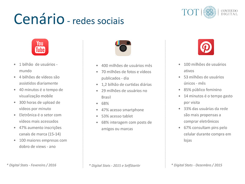 Tot Conteúdo Digital - a audiência das Redes Sociais