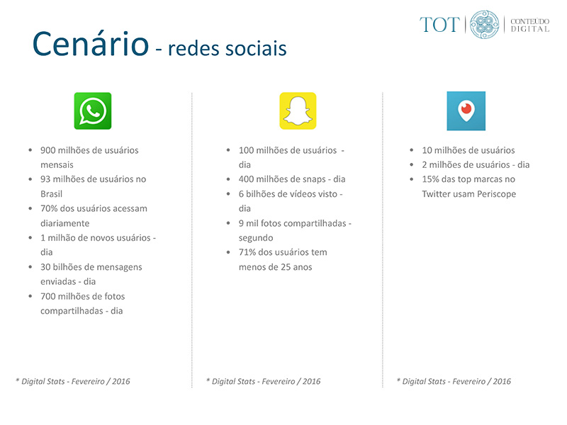 Tot Conteúdo Digital - a audiência das Redes Sociais